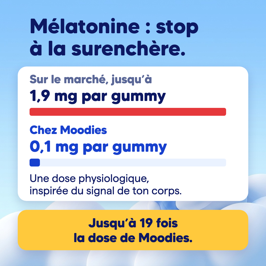 Mélatonine : stop à la surenchère, jusqu'à 1,9 mg par gummy sur le marché, 0,1 mg chez Moodies, une dose physiologique