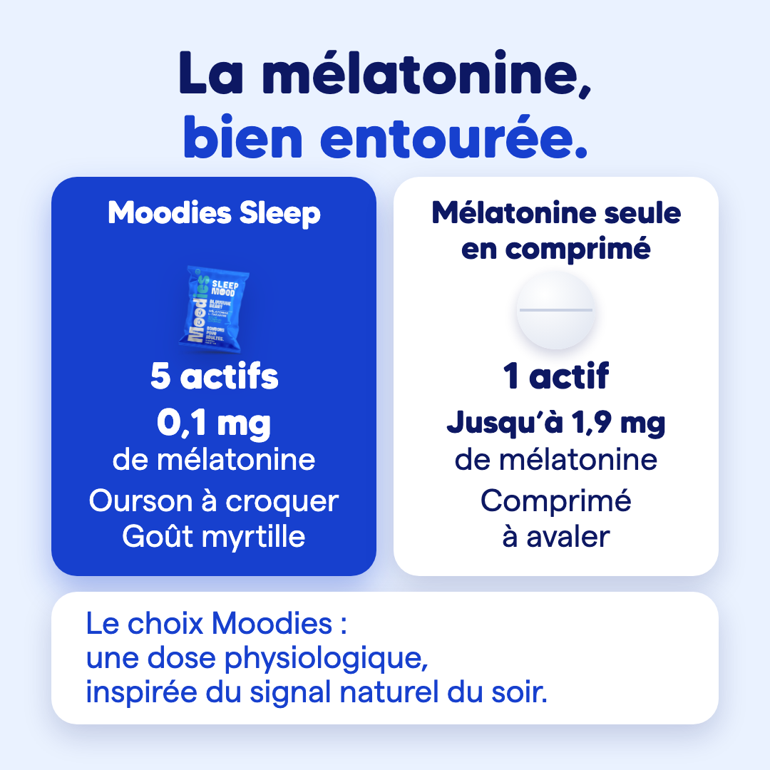 Moodies Sleep comparé à la mélatonine seule en comprimé : 5 actifs, 0,1 mg de mélatonine, ourson à croquer