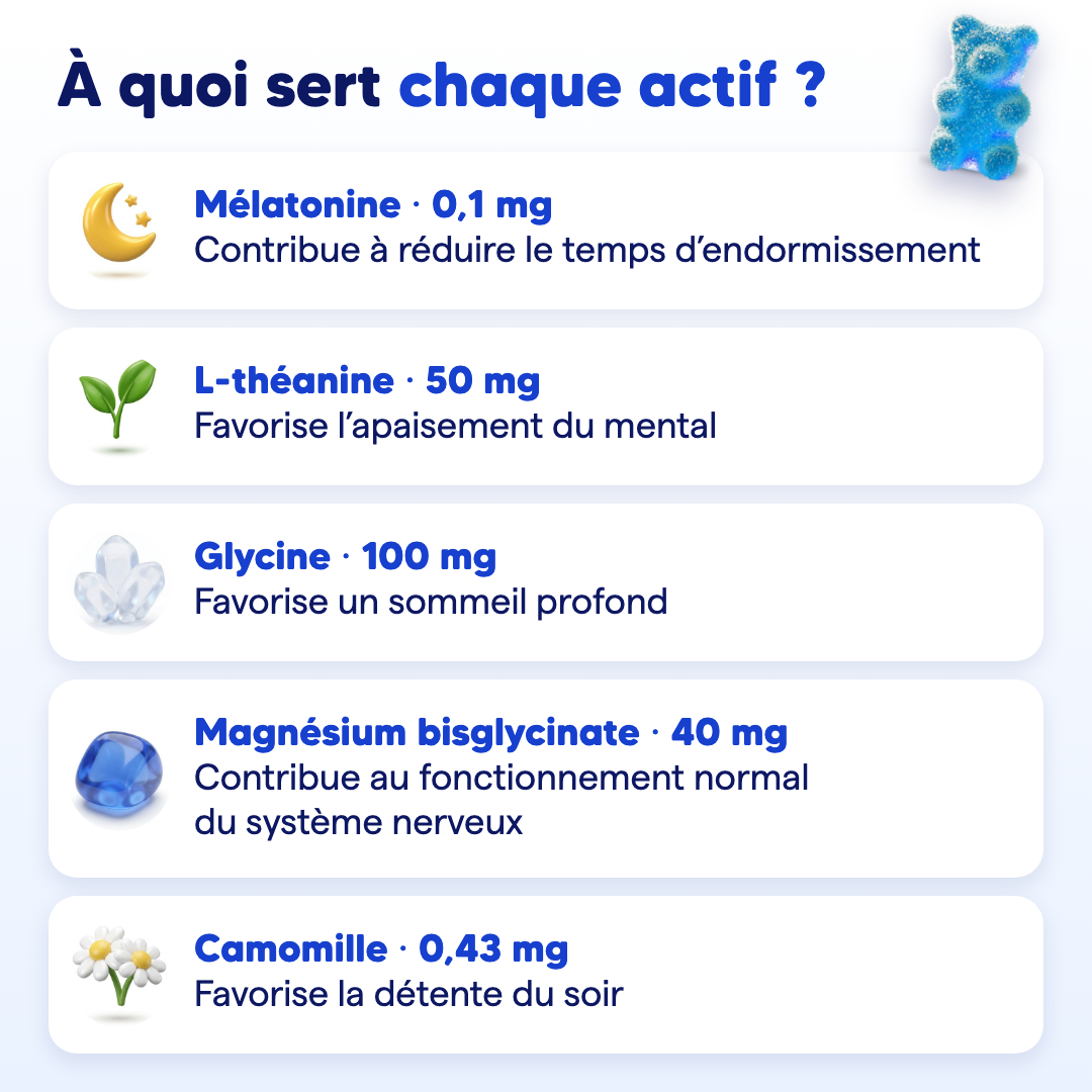 À quoi sert chaque actif : mélatonine, L-théanine, glycine, magnésium bisglycinate, camomille