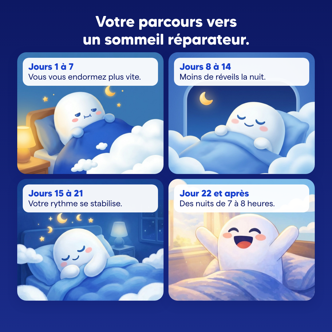 Votre parcours vers un sommeil réparateur, semaine après semaine