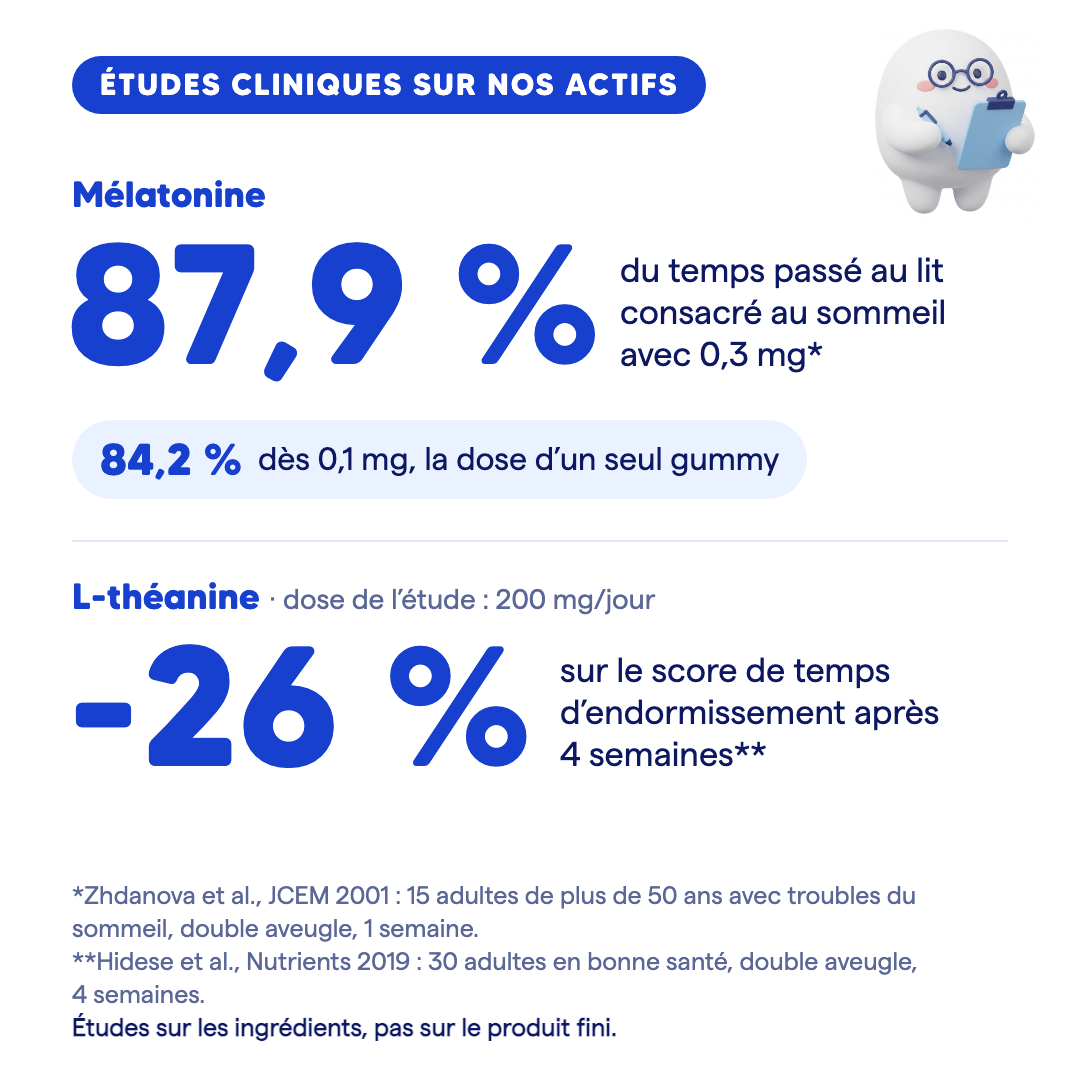 Études cliniques sur les actifs : mélatonine et L-théanine