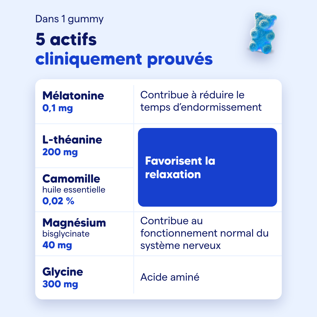Formule Moodies Sleep : 5 actifs, mélatonine, magnésium bisglycinate, L-théanine, camomille, glycine